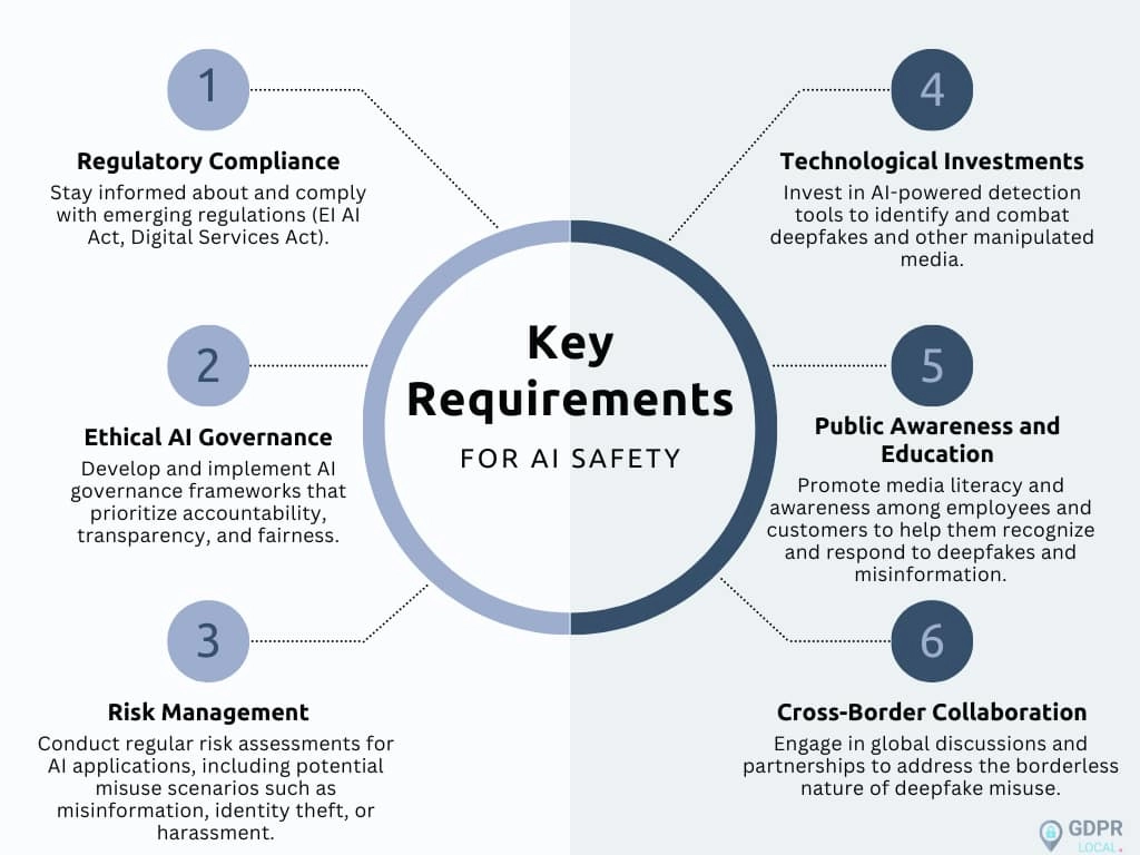 Key pillars for ensuring AI safety, from regulation to public education